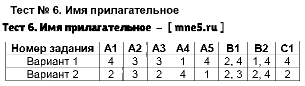 ГДЗ Русский язык 4 класс - Тест 6. Имя прилагательное