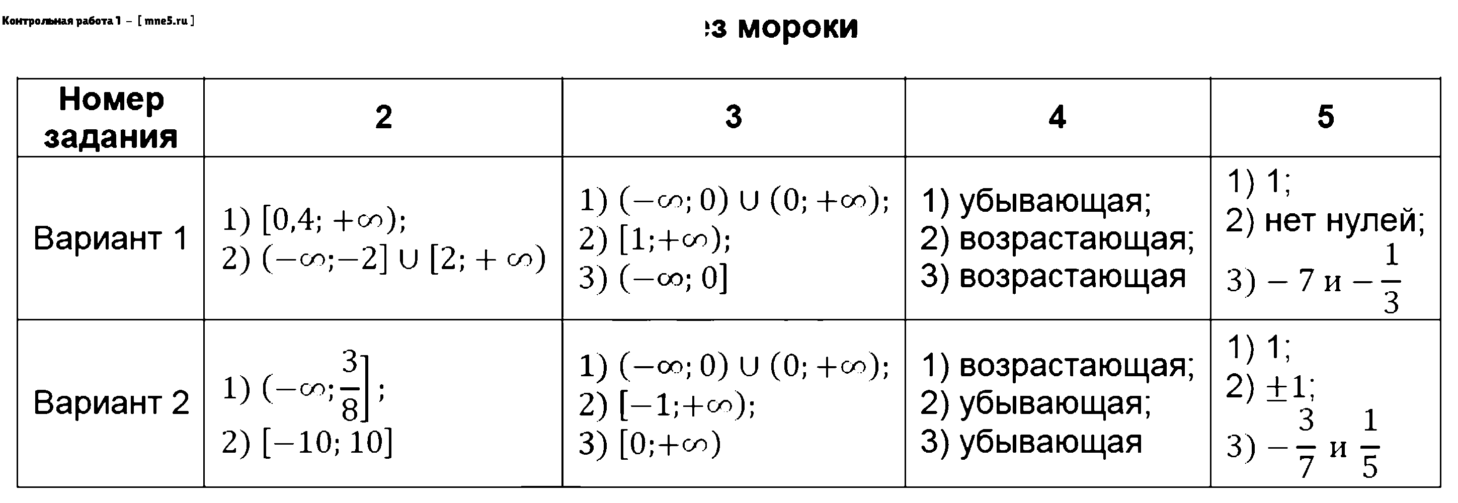 ГДЗ Алгебра 9 класс - Контрольная работа 1