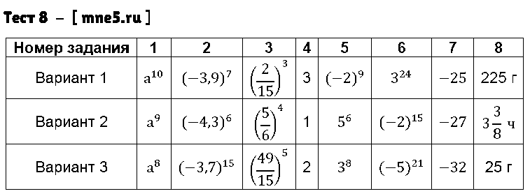 ГДЗ Алгебра 7 класс - Тест 8
