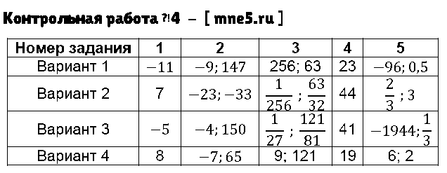 ГДЗ Алгебра 9 класс - Контрольная работа №4