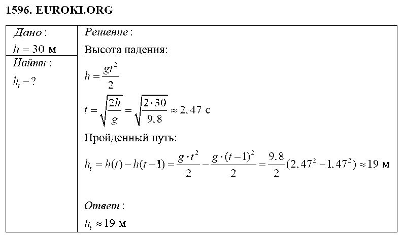 ГДЗ Физика 9 класс - 1596
