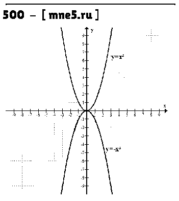 ГДЗ Алгебра 7 класс - 500