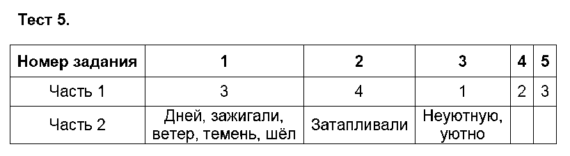 ГДЗ Русский язык 5 класс - Тест 5