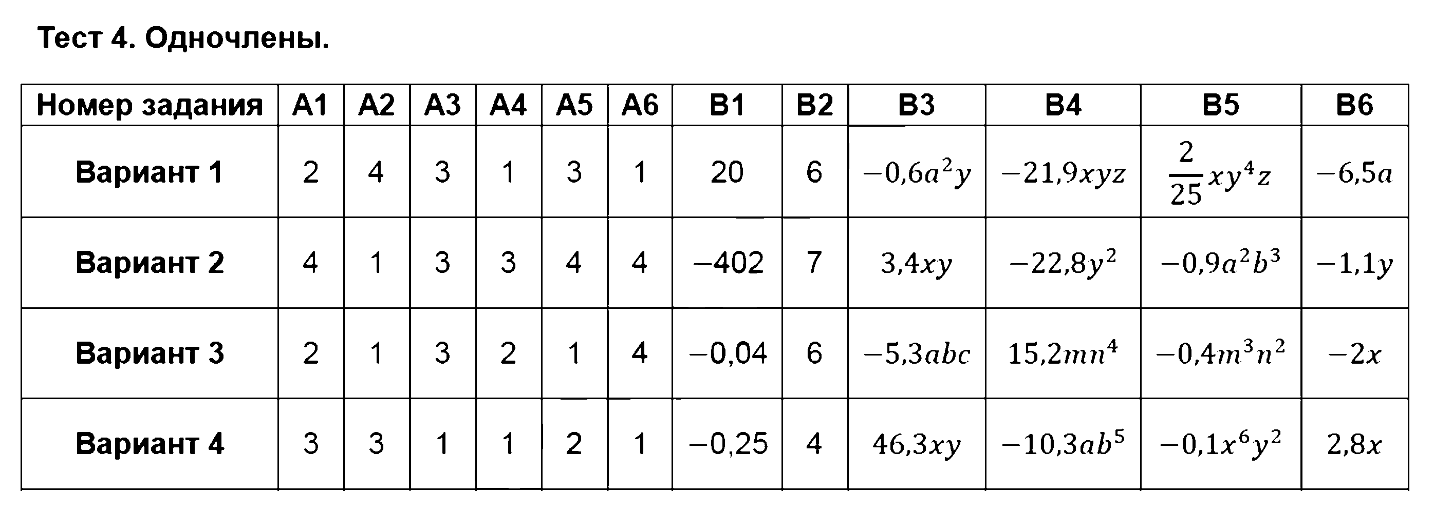 ГДЗ Алгебра 7 класс - Тест 4. Одночлены