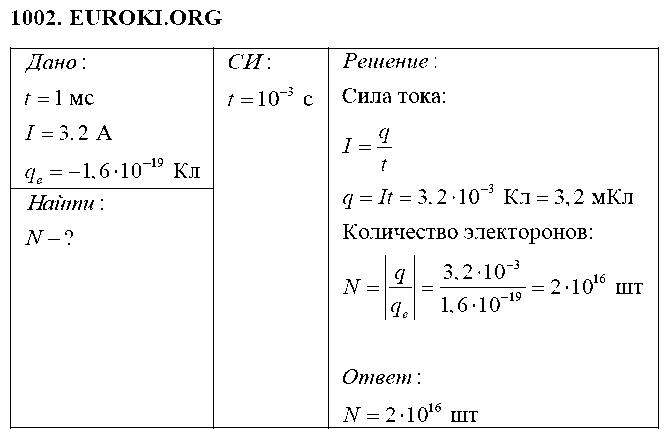 ГДЗ Физика 8 класс - 1002