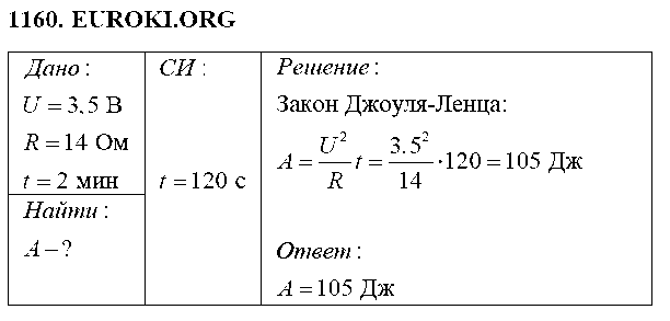 ГДЗ Физика 8 класс - 1160