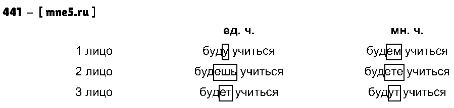 ГДЗ Русский язык 4 класс - 441