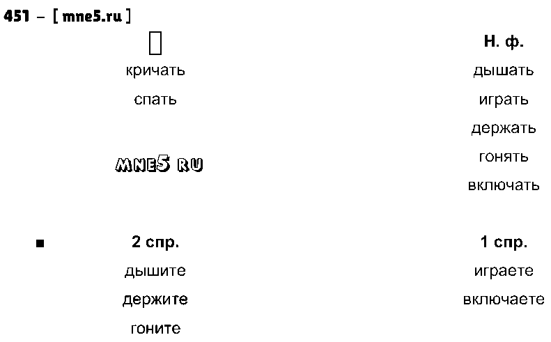 ГДЗ Русский язык 4 класс - 451