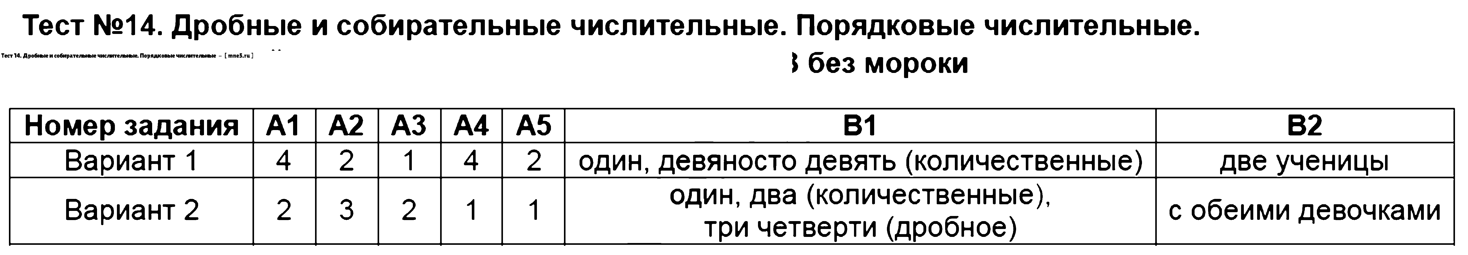 ГДЗ Русский язык 6 класс - Тест 14. Дробные и собирательные числительные. Порядковые числительные