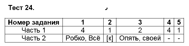 ГДЗ Русский язык 5 класс - Тест 24