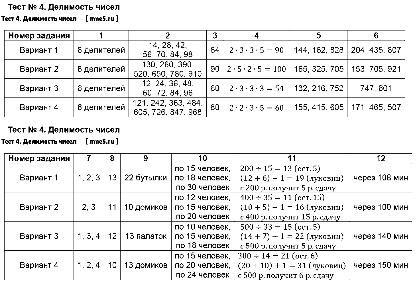 ГДЗ Математика 5 класс - Тест 4. Делимость чисел