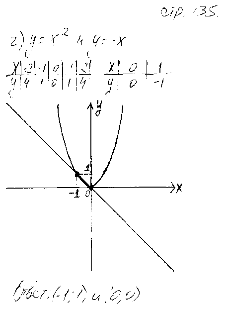 ГДЗ Алгебра 7 класс - стр. 135