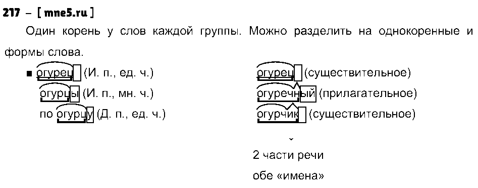 ГДЗ Русский язык 3 класс - 217