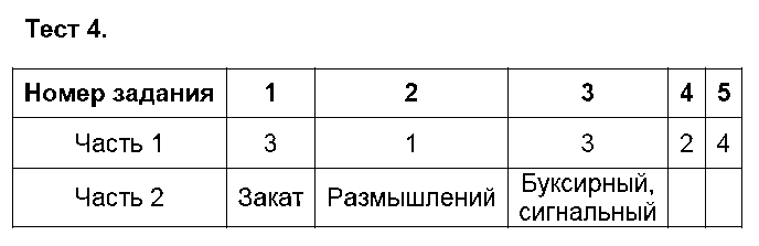 ГДЗ Русский язык 5 класс - Тест 4