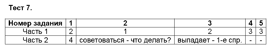 ГДЗ Русский язык 5 класс - Тест 7
