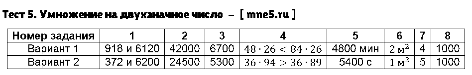 ГДЗ Математика 4 класс - Тест 5. Умножение на двухзначное число