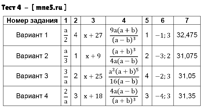 ГДЗ Алгебра 8 класс - Тест 4