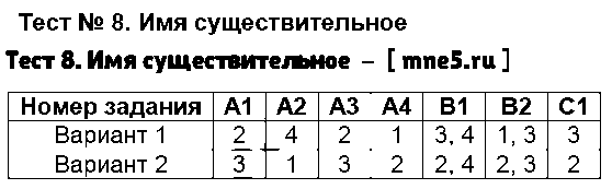 ГДЗ Русский язык 3 класс - Тест 8. Имя существительное