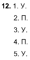 ГДЗ Русский язык 6 класс - 12