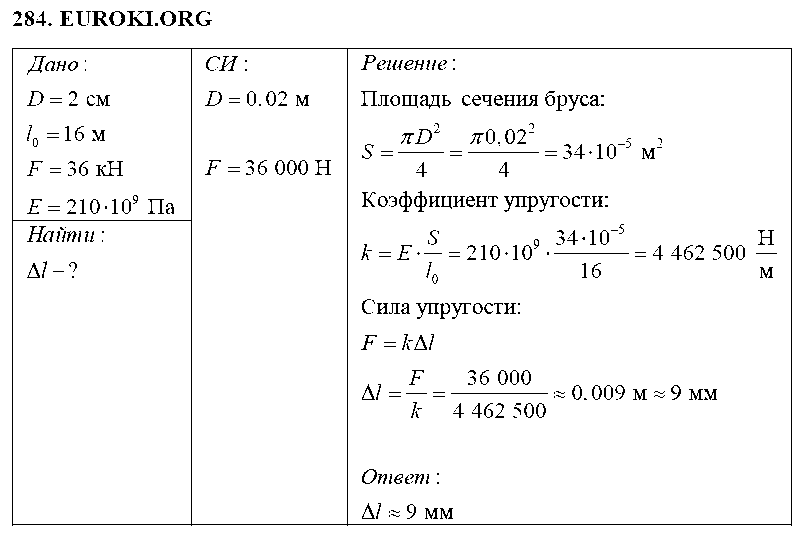 ГДЗ Физика 7 класс - 284
