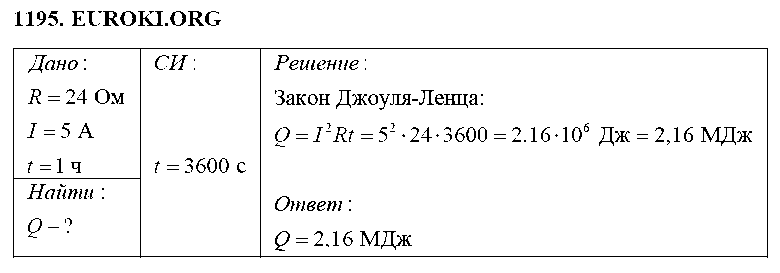 ГДЗ Физика 8 класс - 1195