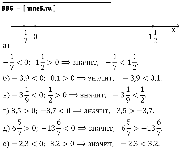 ГДЗ Математика 6 класс - 886