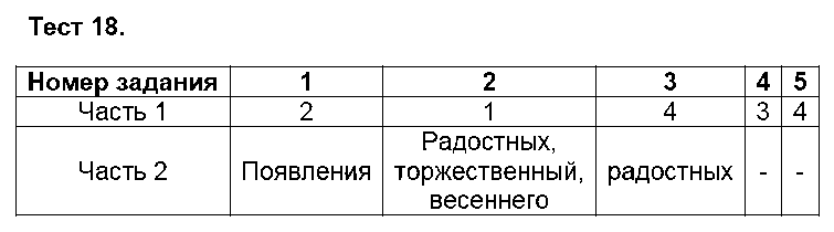 ГДЗ Русский язык 5 класс - Тест 18