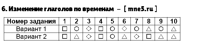 ГДЗ Русский язык 3 класс - 6. Изменение глаголов по временам