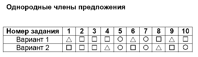ГДЗ Русский язык 4 класс - 3. Однородные члены предложения