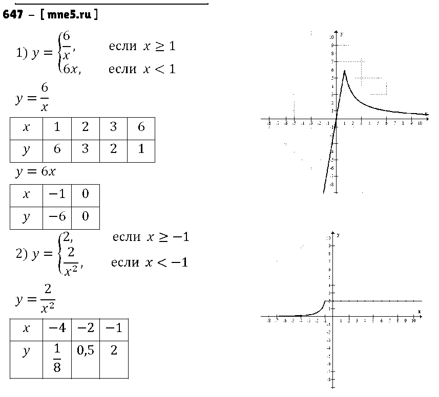 ГДЗ Алгебра 9 класс - 647