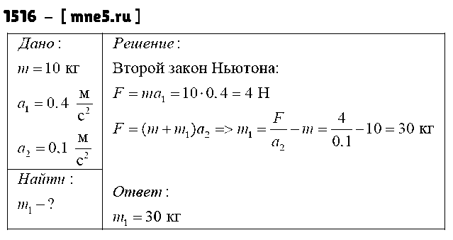ГДЗ Физика 9 класс - 1516