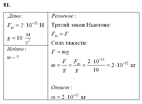 ГДЗ Физика 8 класс - 81