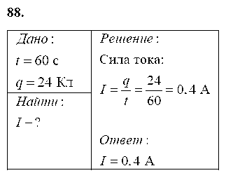 ГДЗ Физика 8 класс - 88