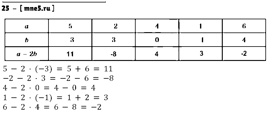 ГДЗ Алгебра 7 класс - 25