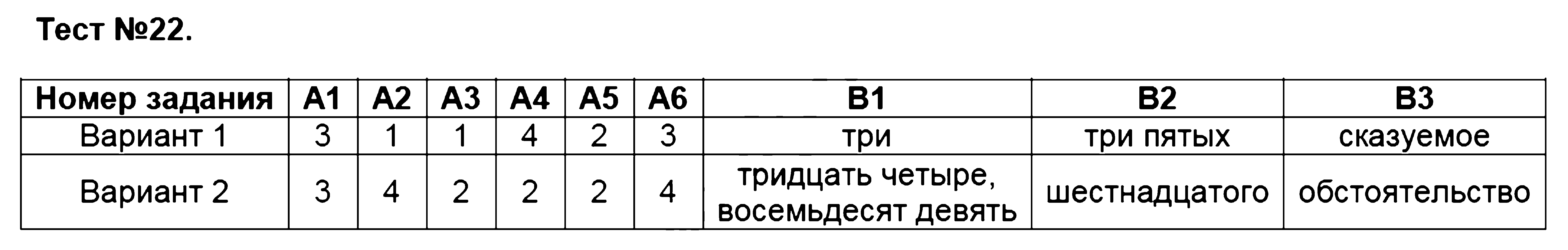 ГДЗ Русский язык 6 класс - Тест 22