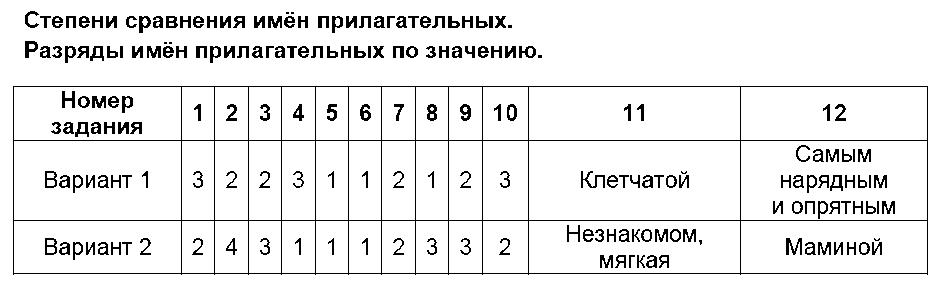 ГДЗ Русский язык 6 класс - 2. Степени сравнения имён прилагательных