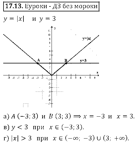 ГДЗ Алгебра 8 класс - 13