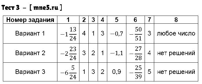 ГДЗ Алгебра 7 класс - Тест 3