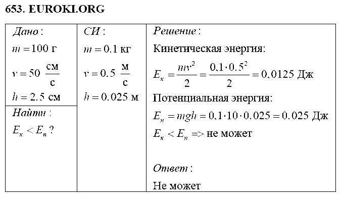 ГДЗ Физика 7 класс - 653