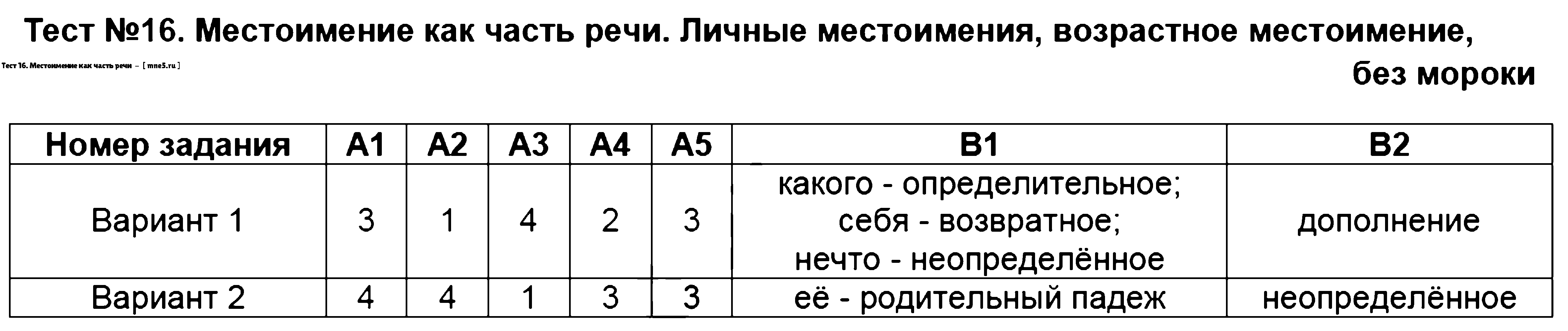 ГДЗ Русский язык 6 класс - Тест 16. Местоимение как часть речи