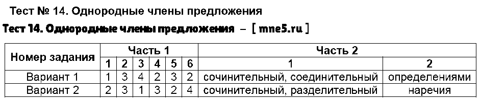 ГДЗ Русский язык 8 класс - Тест 14. Однородные члены предложения