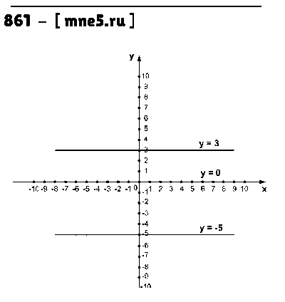 ГДЗ Алгебра 7 класс - 861
