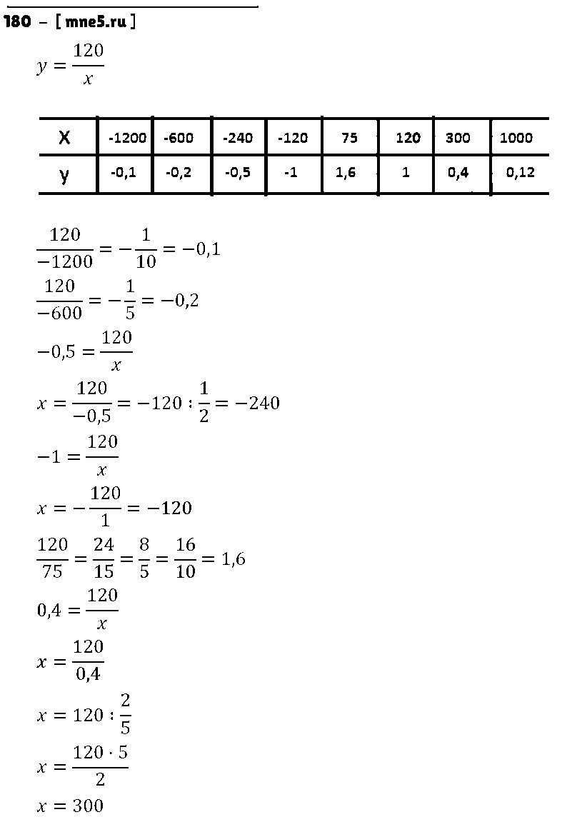 ГДЗ Алгебра 8 класс - 180