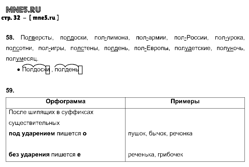 ГДЗ Русский язык 6 класс - стр. 32