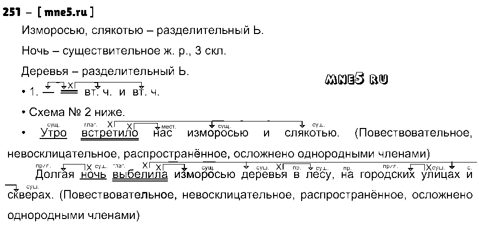 ГДЗ Русский язык 4 класс - 251