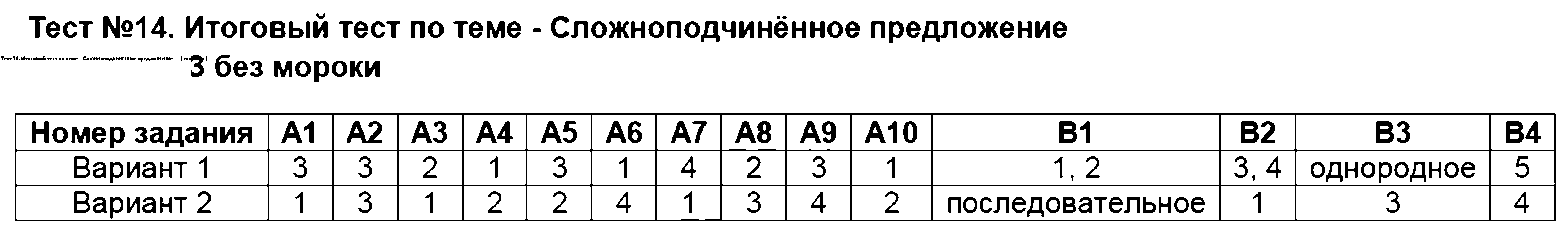 ГДЗ Русский язык 9 класс - Тест 14. Итоговый тест по теме - Сложноподчинённое предложение