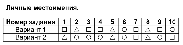 ГДЗ Русский язык 4 класс - 4. Личные местоимения