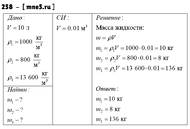 ГДЗ Физика 7 класс - 258