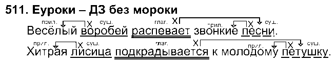 ГДЗ Русский язык 3 класс - 511