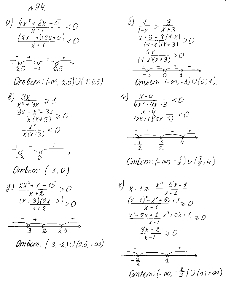 ГДЗ Алгебра 10 класс - 94